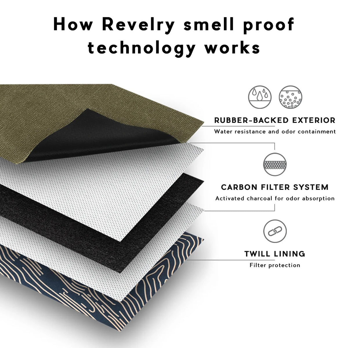 The Cache - Smell Proof Mini Toiletry Bag